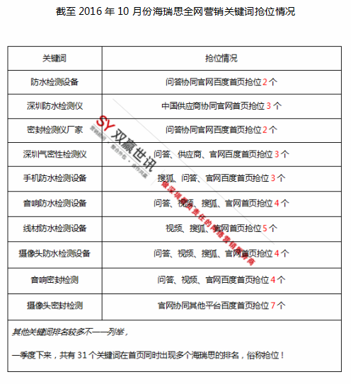 丽江网络推广表包公司