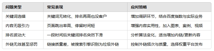 1742628736334008.png 常见问题与应对战术.png